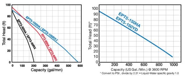 curves_EPT3_HAT_RX_EPT5-150-1